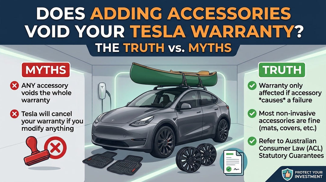 AI-generated illustration asking does adding accessories void your Tesla warranty, showing a Tesla with plug-and-play accessories and Australian Consumer Law protection