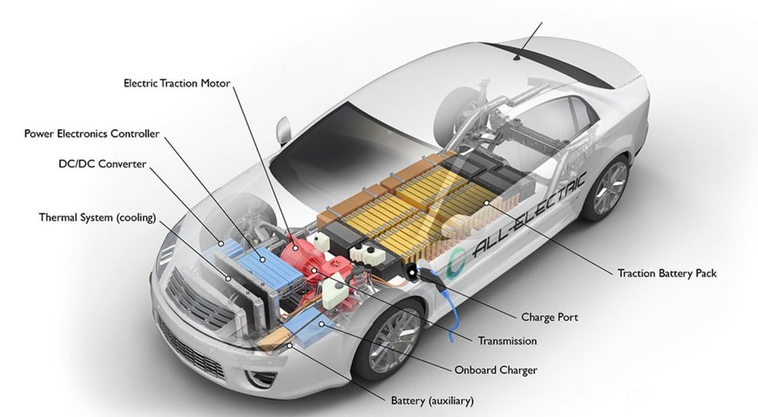 Electric Motors Explained