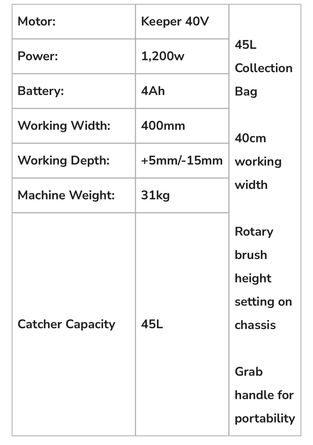 602W Artificial Turf Brush - My Tesla Accessories Electric Synthetic Lawn Brush 