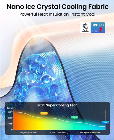 Nano Ice Crystal Cooling Fabric with temperature display and UPF 80+ rating on a white background. #myteslaaccessoriesau