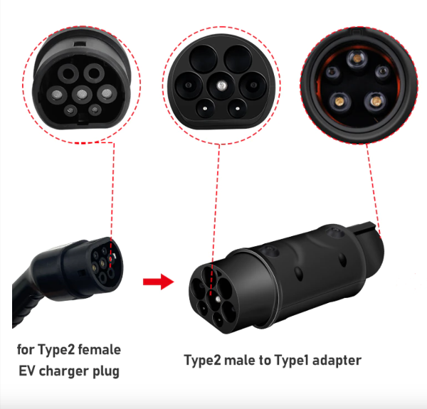 Tesla Charger Adapter | Tesla Portable Charger | My Tesla Accessories